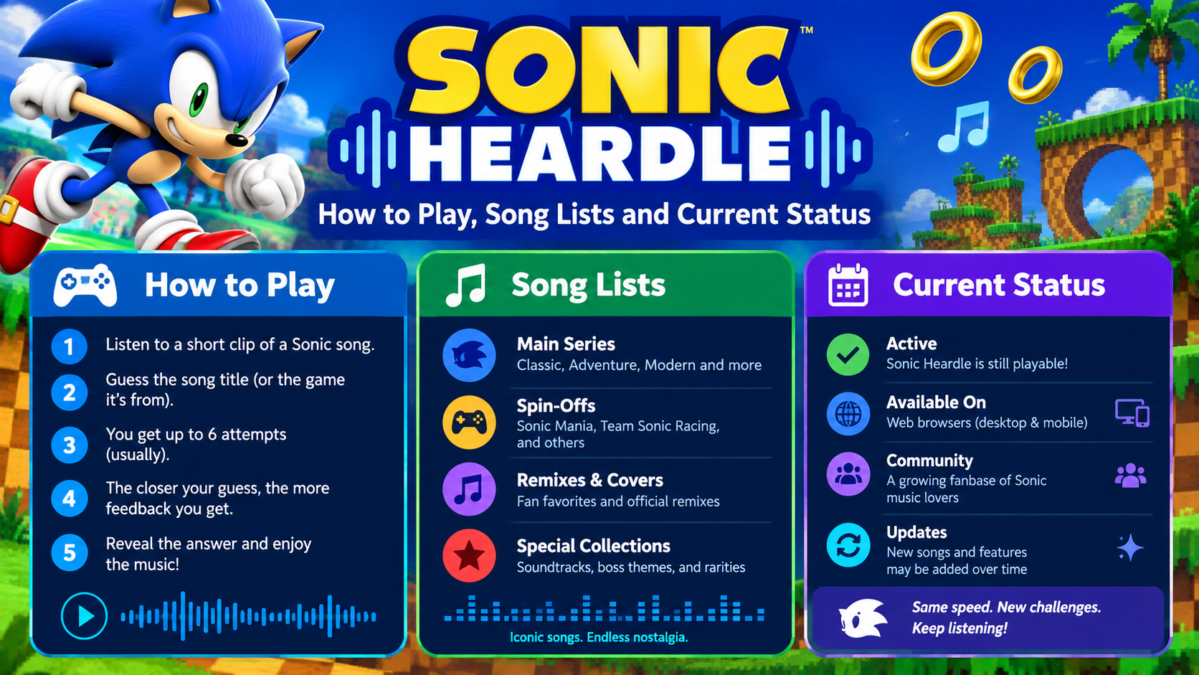 Sonic Heardle Sonic Heardle